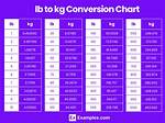 2.1 Pounds to Kilograms Converter
