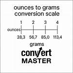 48 Ounces to Grams Converter