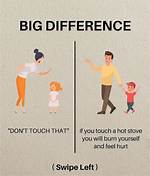5 Facts on His Parents ·