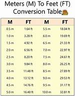8.8 Meters to Feet Converter