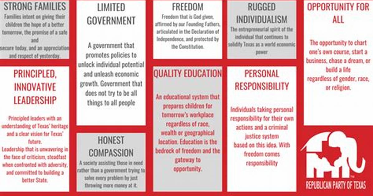 A Conservative Force with Unwavering Principles