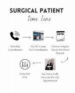 A Guide to a Successful Surgical Journey