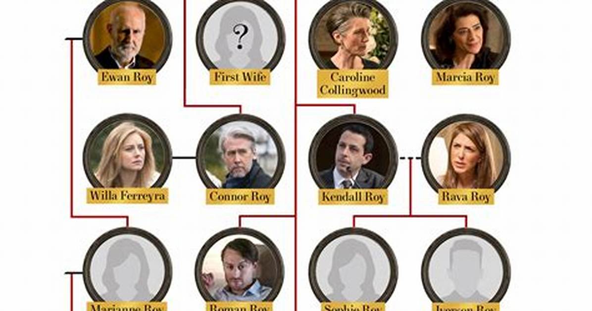 A Guide to the Roy Family