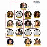 A Guide to the Roy Family
