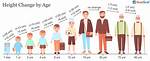 A Journey of Age, Height, Early Life, and Personal Triumphs