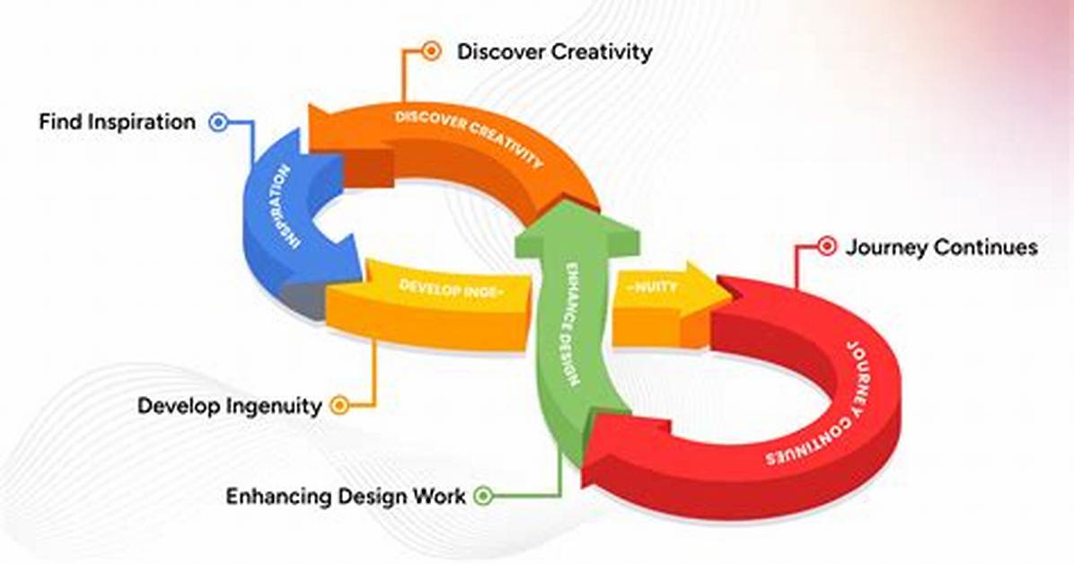 A Journey of Inspiration and Creativity