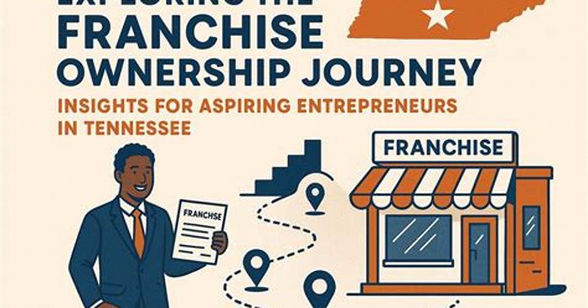 A Journey of Ownership and Success