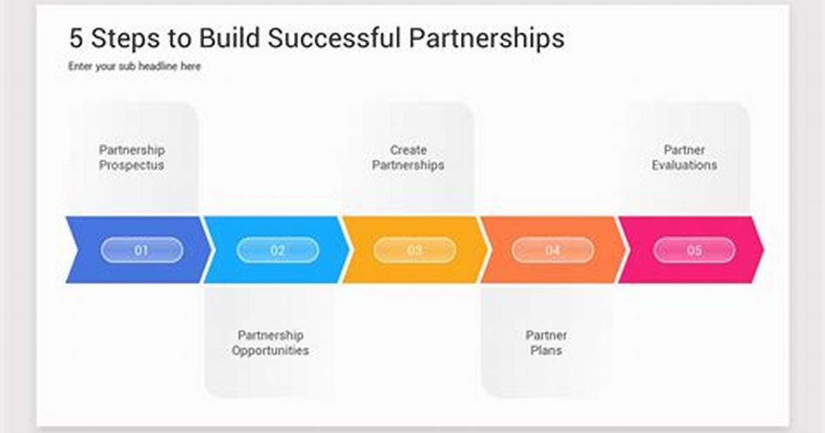 A Journey of Partnership and Success