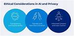 A Journey of Privacy, Consent, and Internet Ethics