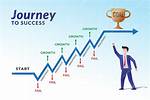 A Journey of Success and Value