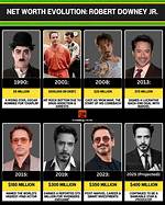 A Journey to His Net Worth in 2023