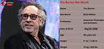 A Look into the Filmmaker's Fortune
