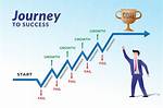 A Lucrative Journey to Success