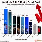 A Netflix Deal Worth $400M & Still 'Tv's Highest-Paid' Showrunner but Shonda Rhimes Isn't a 'Gir