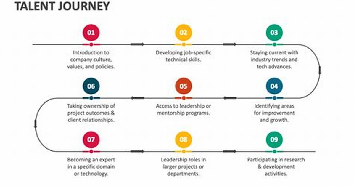 A Promising Journey of Talent and Impact