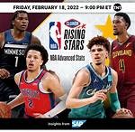 A Rising Nba Star's Journey and Impact