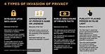 A Scandalous Story of Privacy Invasion