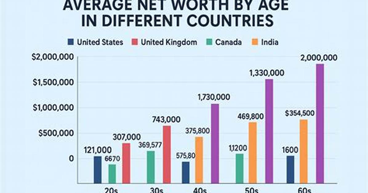 Age, Height, Net Worth, and Untold Insights