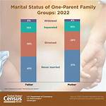 Age, Identity, and Marital Status Revealed