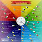 Age, Success, and Personal Revelations