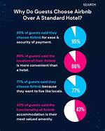 Airbnb's Fate Unraveled: Discoveries and Insights