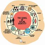 An Exploration of Identity, Community, and Social Justice