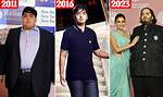 Anant Ambani: the Young Heir of the Ambani Empire