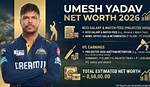 Anil Yadav Net Worth, Income, Salary, Earnings, Biography