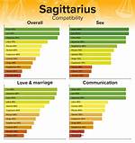Aquarius Man and Sagittarius Woman Love Compatibility ·