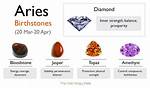 Aries Birthstone: Color, Month, Meaning