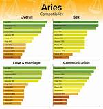 Aries Man and Virgo Woman Compatibility |