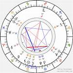 Astrology Birth Chart of Amalia Triple Charm (Pop Singer) 2024