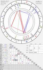 Astrology Birth Chart of Margot Robbie (Movie Actress) 2024 ·