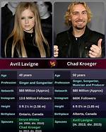 Avril Kroeger: Biography, Career, and Legacy of the Canadian Singer-Songwriter