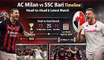 Bari vs Genoaprediction, Head-to-Head, Live Stream Time, Date, Team News, Lineups Odds, Stats, Tip