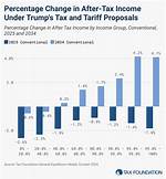 Barron's: Pimco Predicts Trump Tax Plan Will Crush the Dollar