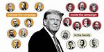 Barron Trump's Inner Circle: Unraveling His Social Life
