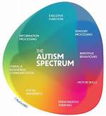 Barron Trump's Journey: Understanding Autism in the Spotlight