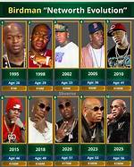 Birdman Net Worth: Income & Earnings