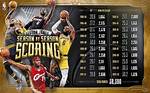 Brandon Roy: a Look into His Stats and Legacy