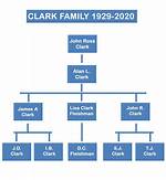 Brandy Clark Family Tree: Is She Related to Terri Clark