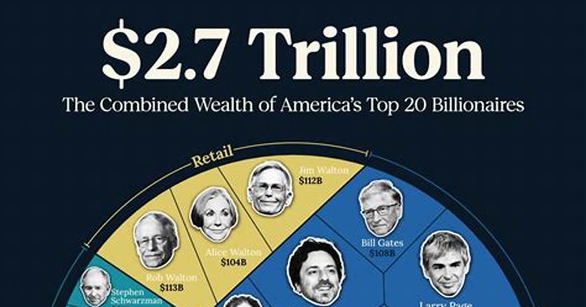 Breaking Down His Multifaceted Wealth
