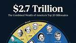 Breaking Down His Multifaceted Wealth