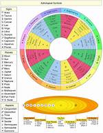 Cafe Astrology Birth Chart: Unlocking the Secrets of Your Cosmic Blueprint