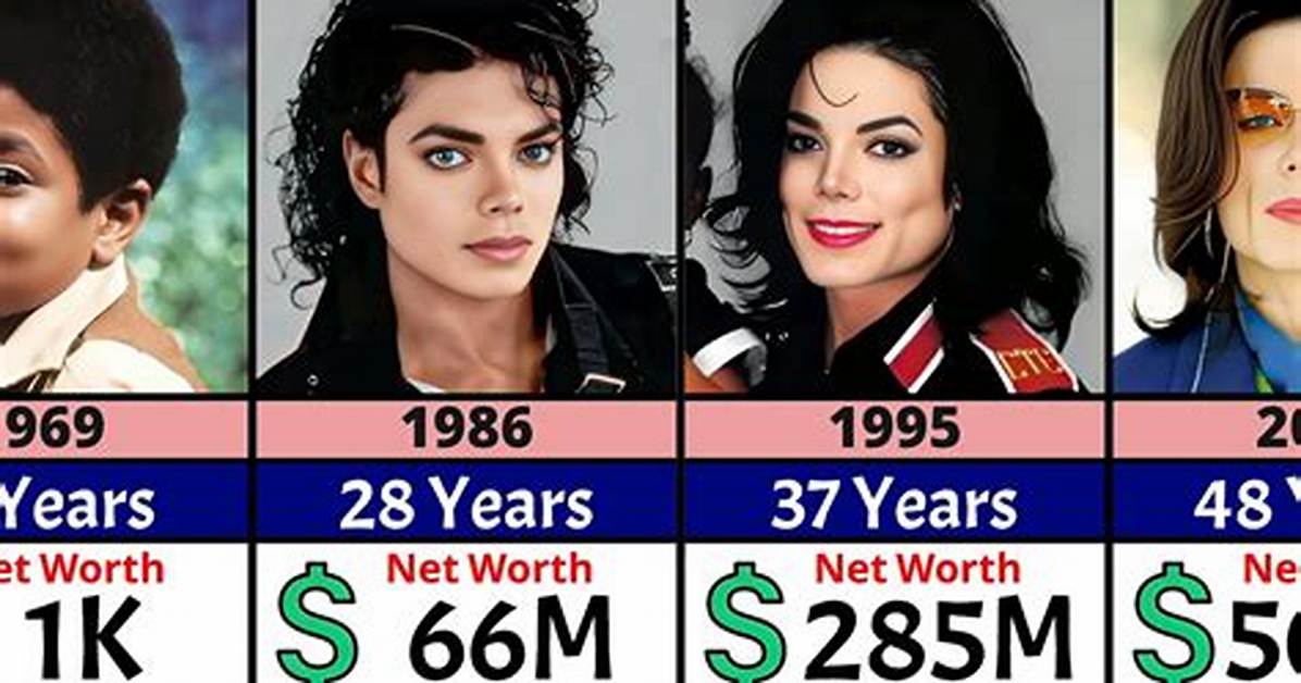 Calculating Michael Jackson's Net Worth: Unveiling the Value of a Music Icon