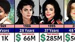Calculating Michael Jackson's Net Worth: Unveiling the Value of a Music Icon