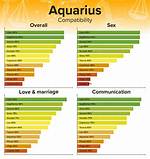 Capricorn Man and Aquarius Woman Love Compatibility |