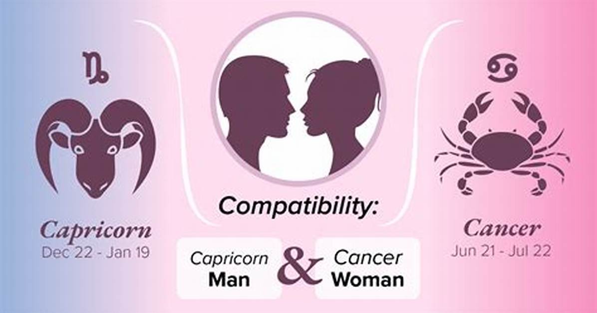 Capricorn Man and Cancer Woman Love Compatibility
