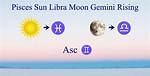 Capricorn Sun with Gemini Moon and Pisces Rising Truly Divine ·