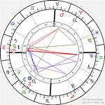 Caylee Anthony's Birth Chart: Unveiling the Secrets of Her Life